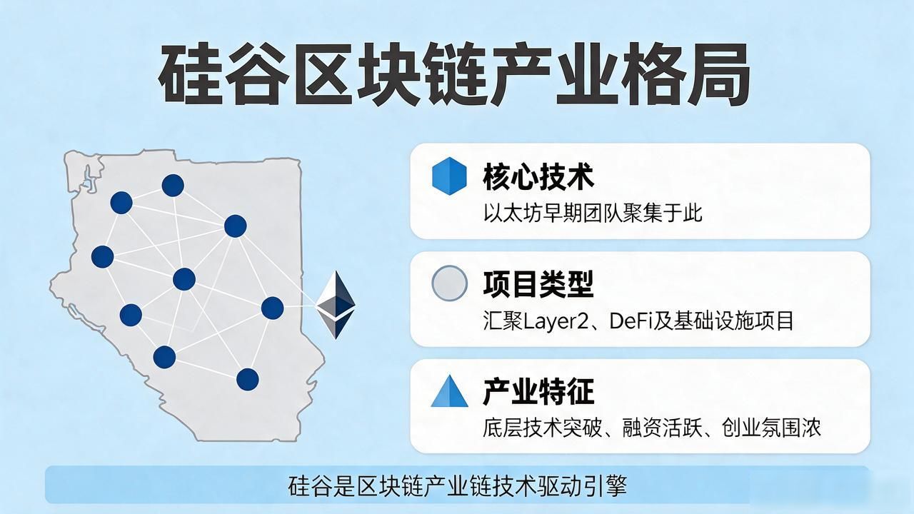 美国区块链分布图_纽约区块链金融机构布局_美国区块链产业地域分布特点