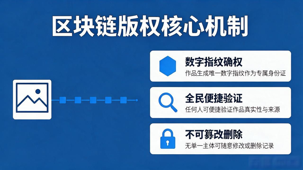 什么叫区块链版权_区块链版权保护_数字作品版权确权