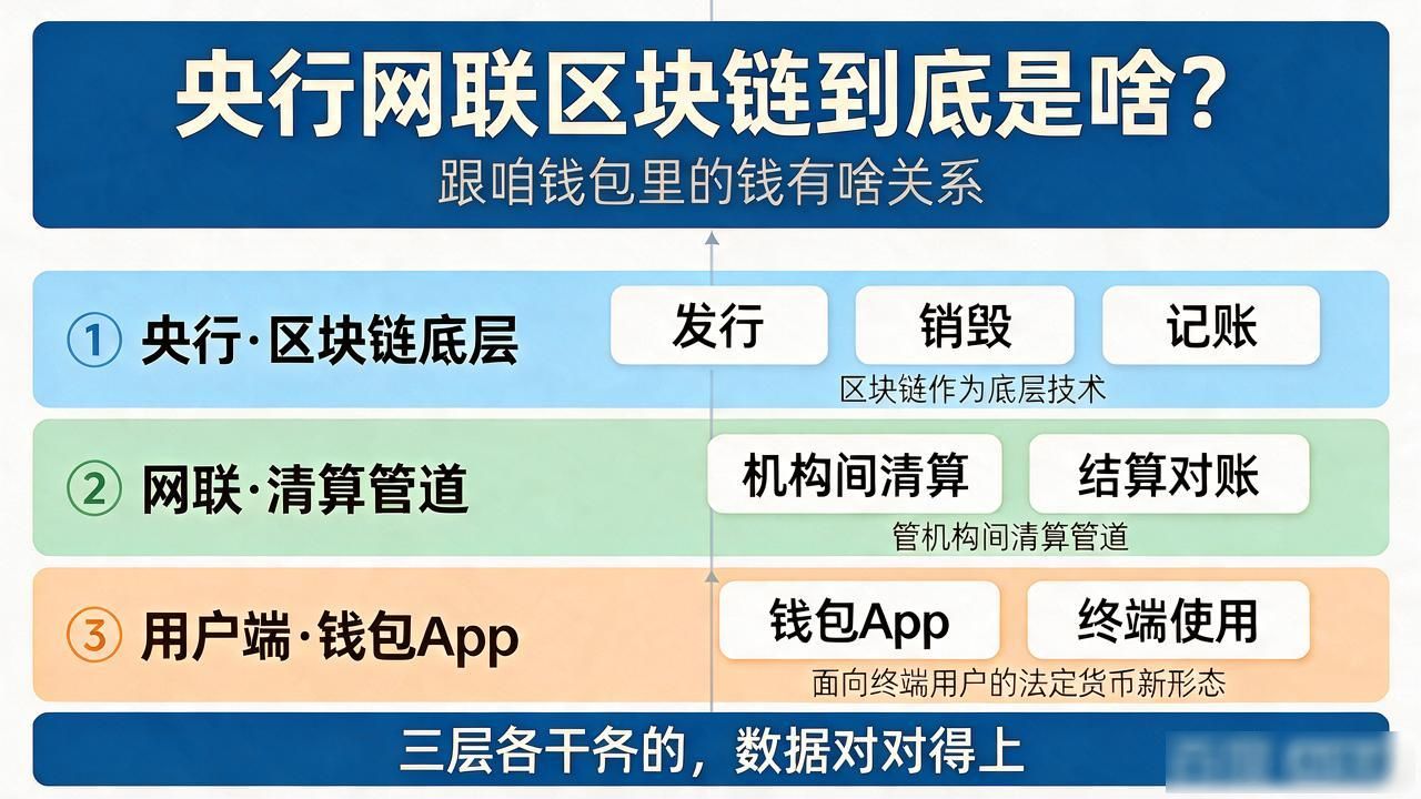 网联跨行清算区块链应用_央行网联区块链_数字货币网联清算区块链
